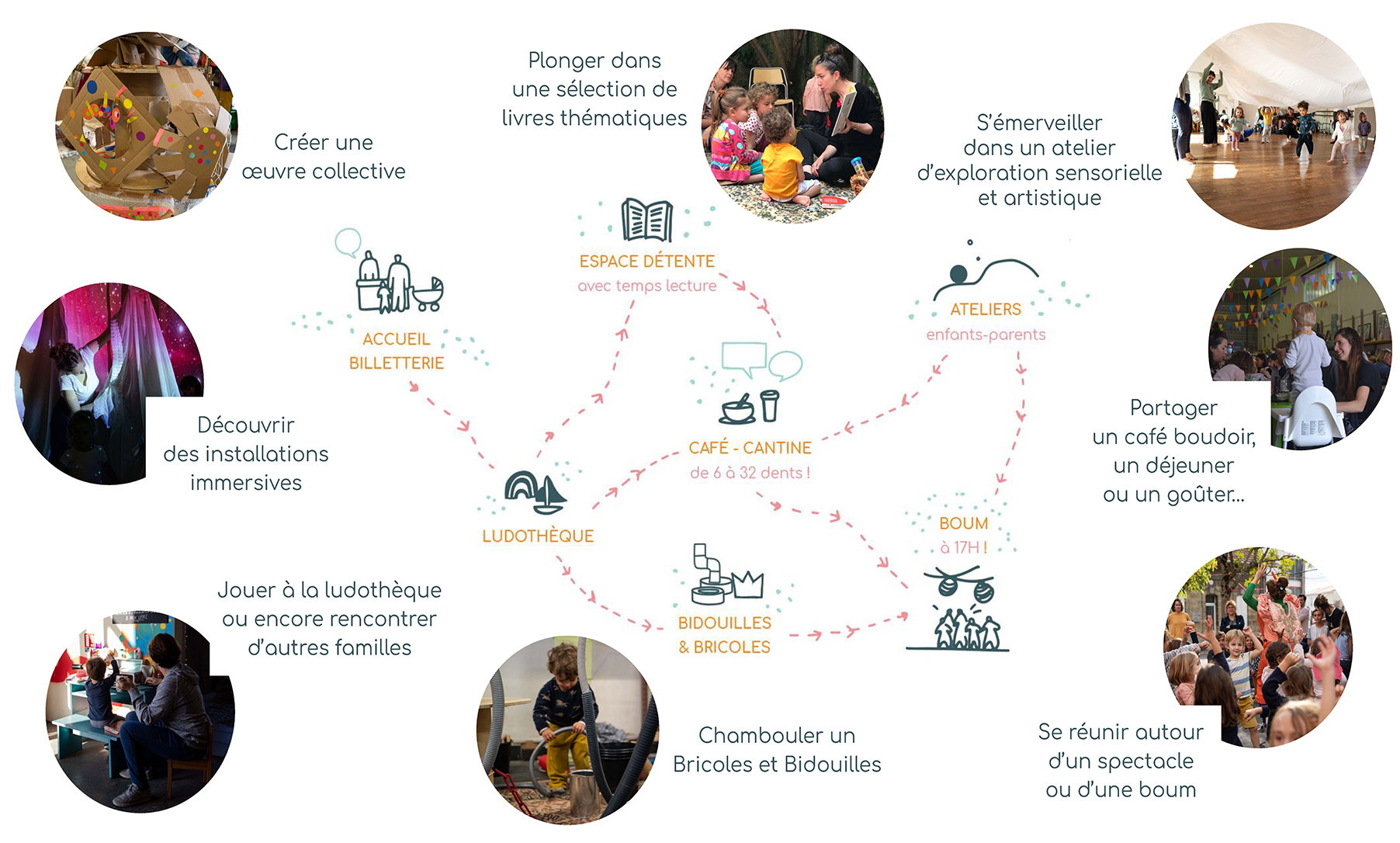 schema-hopla parcours HOP la